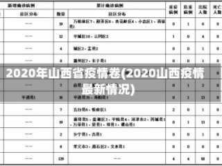2020年山西省疫情卷(2020山西疫情最新情况)