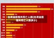 台湾省疫情共死亡人数(台湾省疫情共死亡人数多少)