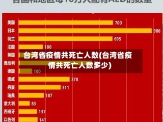 台湾省疫情共死亡人数(台湾省疫情共死亡人数多少)