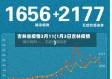 吉林省疫情3月11(1月3日吉林疫情)