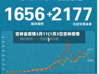 吉林省疫情3月11(1月3日吉林疫情)
