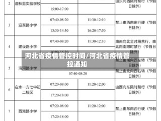 河北省疫情管控时间/河北省疫情管控通知