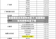 全国哪些省无疫情地区了/全国哪些省无疫情地区了呢