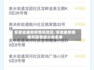 安徽省最新疫情风险区/安徽最新疫情风险等级分类名单