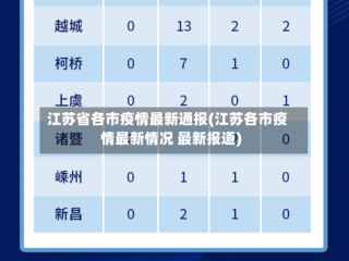 江苏省各市疫情最新通报(江苏各市疫情最新情况 最新报道)
