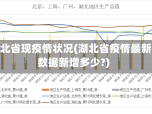 湖北省现疫情状况(湖北省疫情最新数据新增多少?)