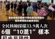 吉林省延边疫情行程轨迹(吉林延边冠状病毒肺炎最新消息)