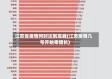 江苏省疫情何时达到高峰(江苏疫情几号开始零增长)