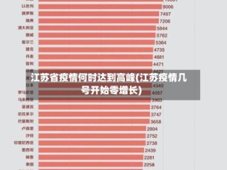 江苏省疫情何时达到高峰(江苏疫情几号开始零增长)