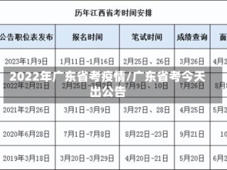 2022年广东省考疫情/广东省考今天出公告