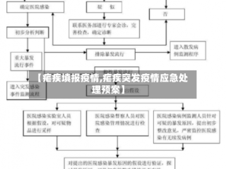 【疟疾填报疫情,疟疾突发疫情应急处理预案】