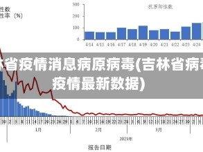 吉林省疫情消息病原病毒(吉林省病毒疫情最新数据)