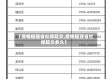 【疫情福建省社保延交,疫情福建省社保延交多久】