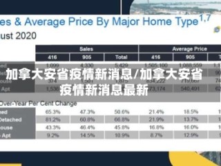 加拿大安省疫情新消息/加拿大安省疫情新消息最新