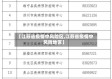 【江苏省疫情中风险区,江苏省疫情中风险地区】