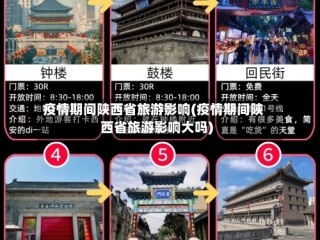 疫情期间陕西省旅游影响(疫情期间陕西省旅游影响大吗)