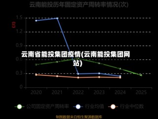 云南省能投集团疫情(云南能投集团网站)