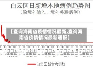 【查询海南省疫情情况最新,查询海南省疫情情况最新通报】