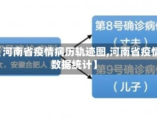 【河南省疫情病历轨迹图,河南省疫情数据统计】