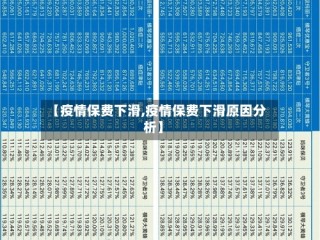 【疫情保费下滑,疫情保费下滑原因分析】