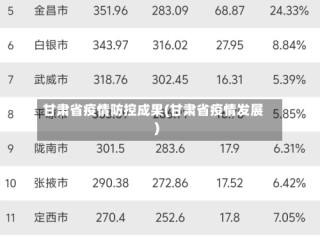 甘肃省疫情防控成果(甘肃省疫情发展)