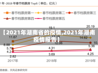 【2021年湖南省的疫情,2021年湖南疫情报告】