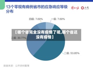 【哪个省完全没有疫情了呢,哪个省还没有疫情】