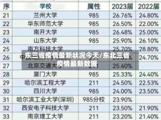 东三省疫情最新状况今天/东北三省疫情最新数据