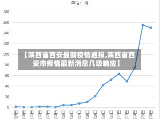 【陕西省西安最新疫情通报,陕西省西安市疫情最新消息几级响应】