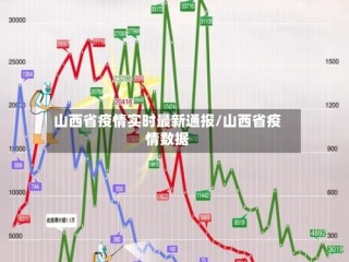 山西省疫情实时最新通报/山西省疫情数据