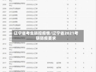 辽宁省考生防控疫情/辽宁省2021考研防疫要求