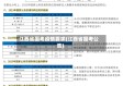 江西省国考疫情要求(江西省国考公告)