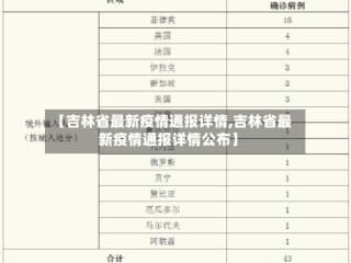 【吉林省最新疫情通报详情,吉林省最新疫情通报详情公布】