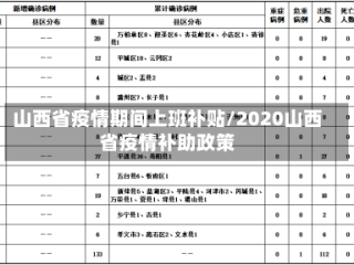 山西省疫情期间上班补贴/2020山西省疫情补助政策