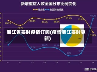 浙江省实时疫情订阅(疫情浙江实时更新)