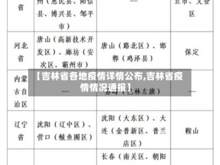 【吉林省各地疫情详情公布,吉林省疫情情况通报】
