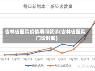 吉林省医院疫情期间就诊(吉林省医院门诊时间)