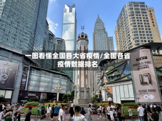 一图看懂全国各大省疫情/全国各省疫情数据排名