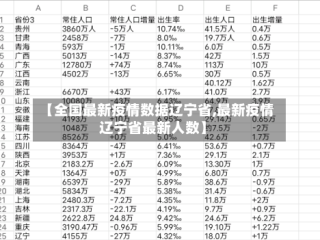 【全国最新疫情数据辽宁省,最新疫情辽宁省最新人数】