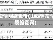 山西省疫情网络表格(山西省疫情网络表格查询)