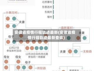 安徽省疫情行程轨迹最新(安徽省疫情行程轨迹最新查询)