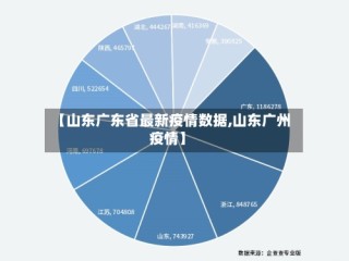 【山东广东省最新疫情数据,山东广州疫情】