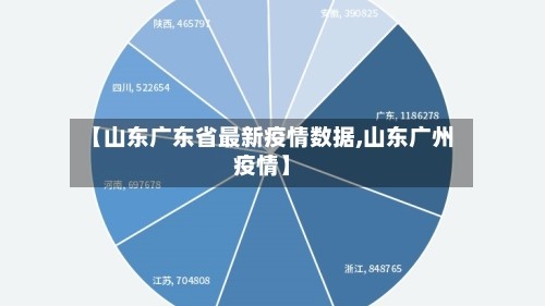 【山东广东省最新疫情数据,山东广州疫情】