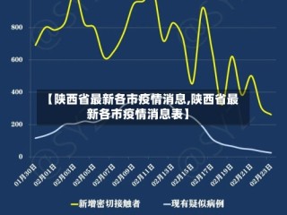 【陕西省最新各市疫情消息,陕西省最新各市疫情消息表】