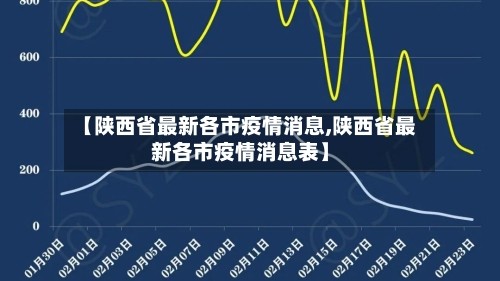 【陕西省最新各市疫情消息,陕西省最新各市疫情消息表】