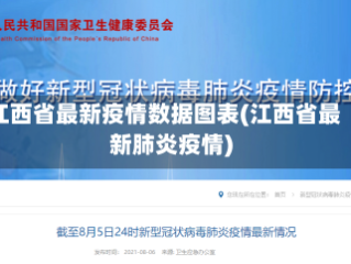 江西省最新疫情数据图表(江西省最新肺炎疫情)