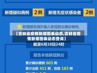 【吉林省疫情新增图表动态,吉林省疫情新增图表动态查询】