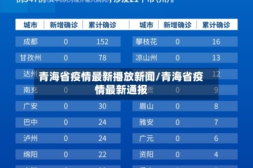 青海省疫情最新播放新闻/青海省疫情最新通报