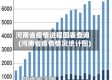 河南省疫情进程图表查询(河南省疫情情况统计图)
