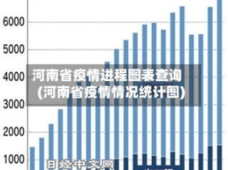 河南省疫情进程图表查询(河南省疫情情况统计图)